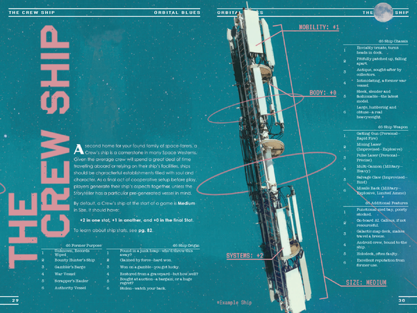 Orbital Blues