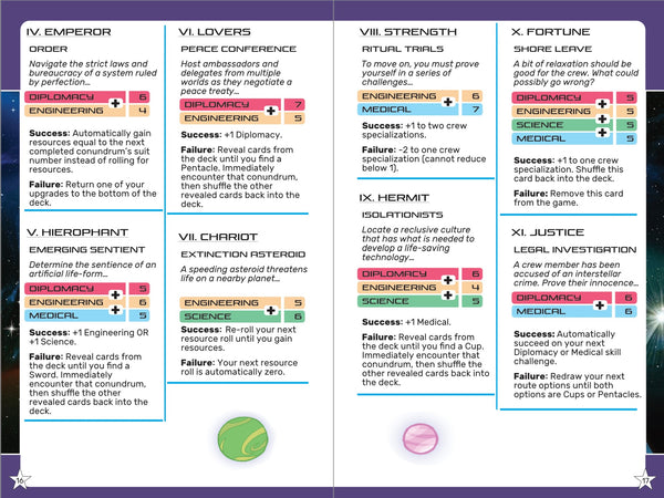 Into the Starlit Sky